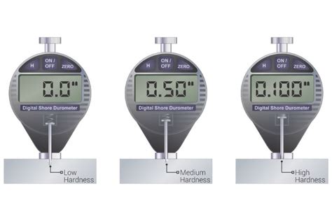 durometer hardness testing|what is a durometer material.